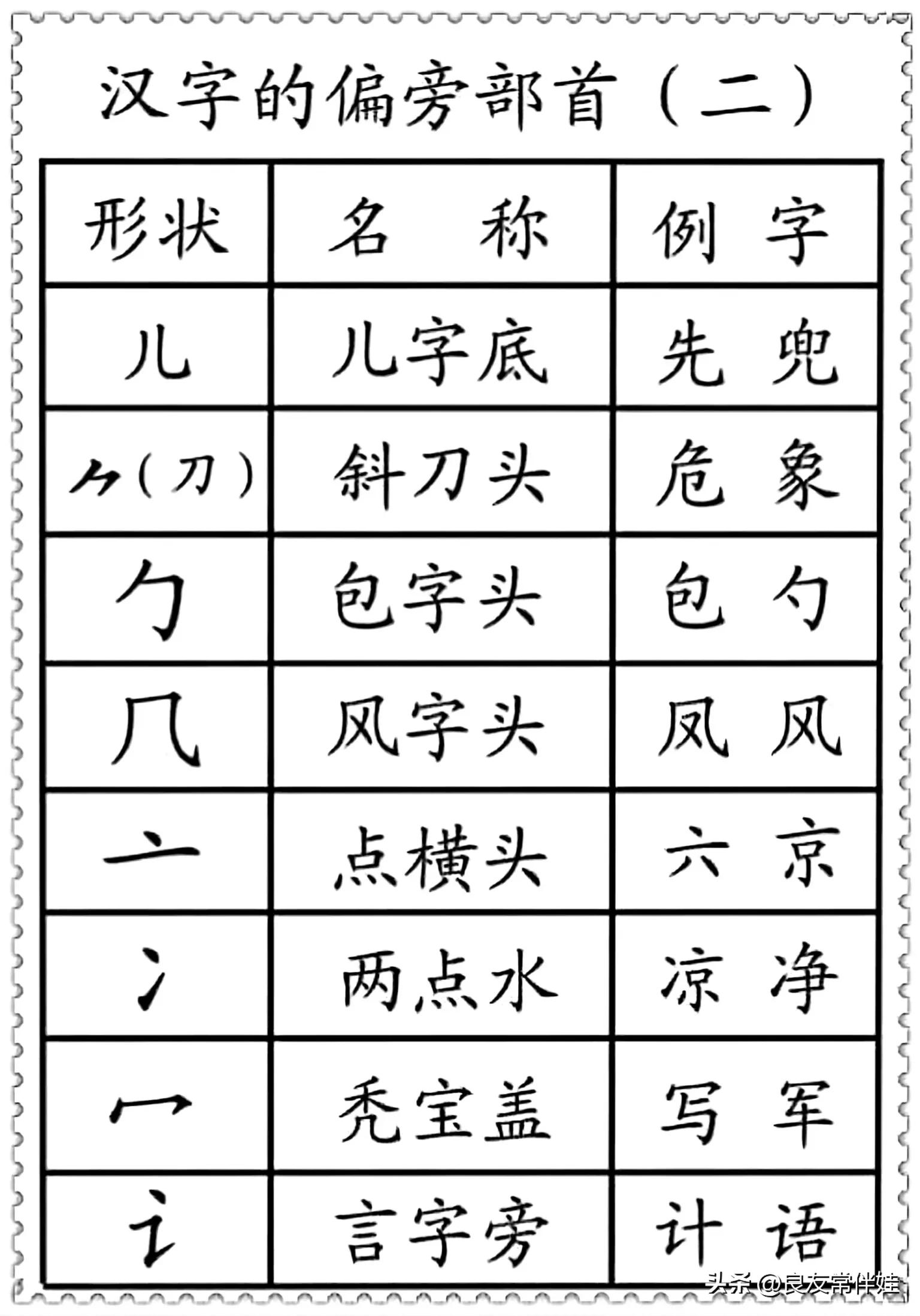 偏旁部首练字笔顺讲解,一年级偏旁部首练字正确笔顺练习