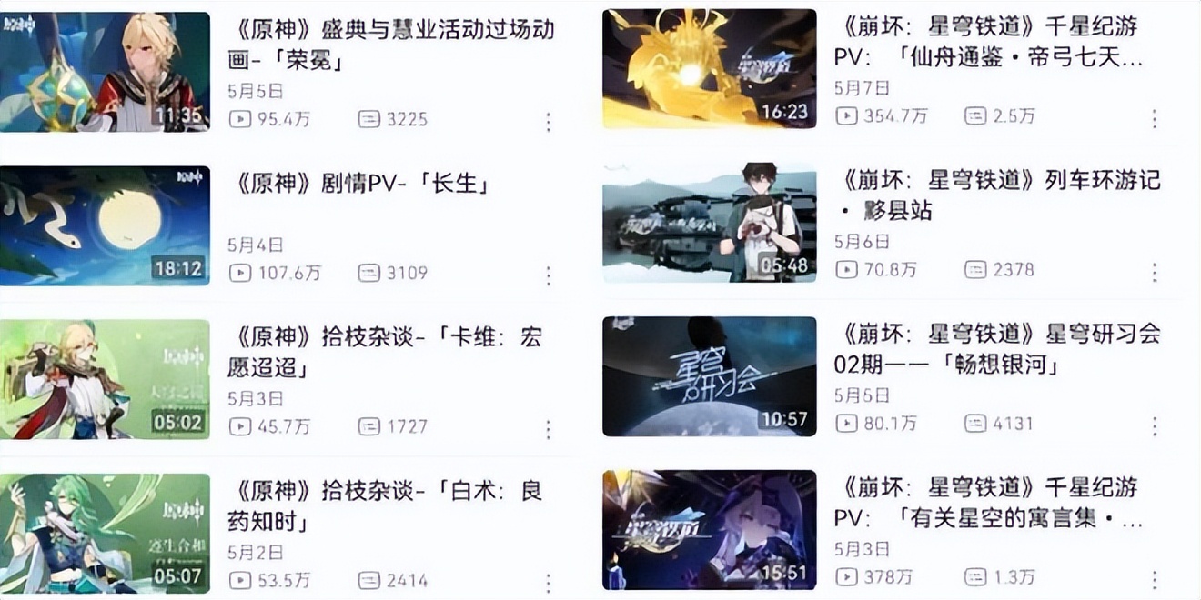 《崩铁》吸金，掏空《原神》？