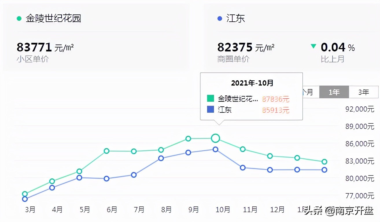房价回到2000会发生什么,房价回到几年前2000多一平