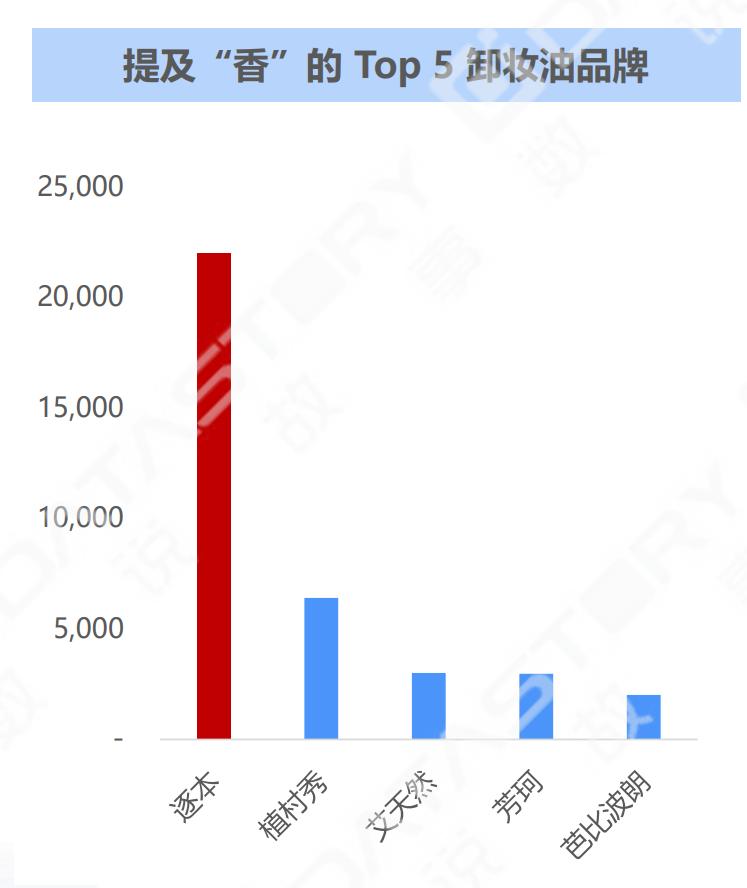 嗅觉经济新蓝海：2022年香氛创新图鉴和护肤品的「气味故事」
