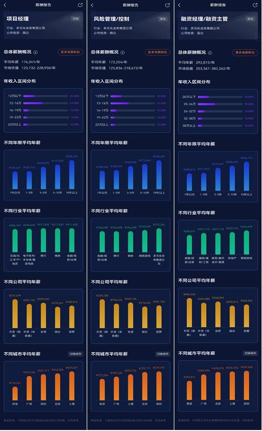 项目工资制薪酬方案,城投人才引进薪酬