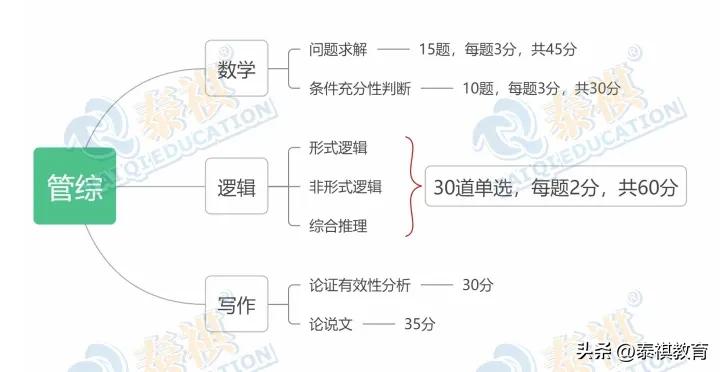 mbampamem哪个好考,mba和mpa哪个更容易上岸
