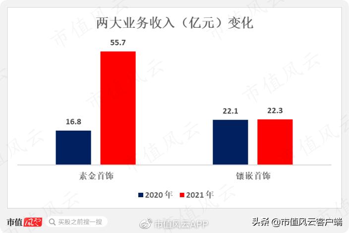周大福周生生周大生傻傻分不清！珠宝行业现农村包围城市真香定律