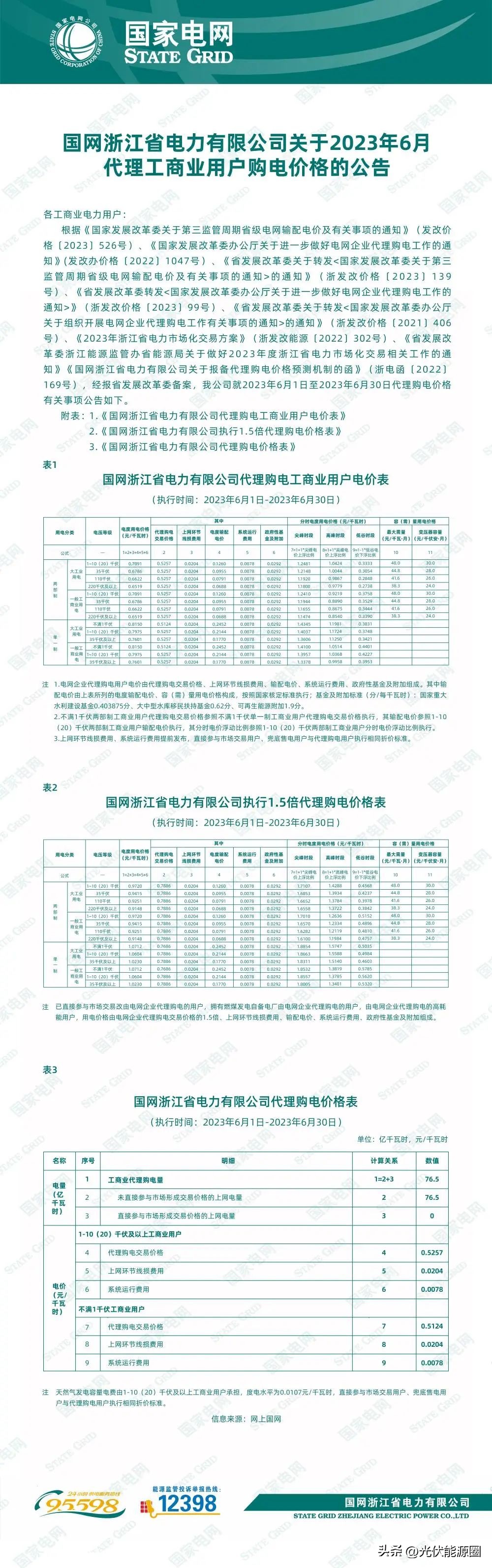 电力公司代理购电价格表解读,电网企业代理购电电价查询