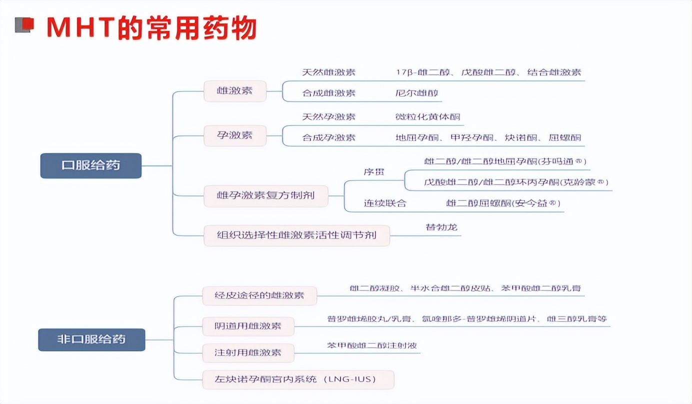 内分泌科陈璐璐教授,妇女绝经了用激素替代疗法有用吗
