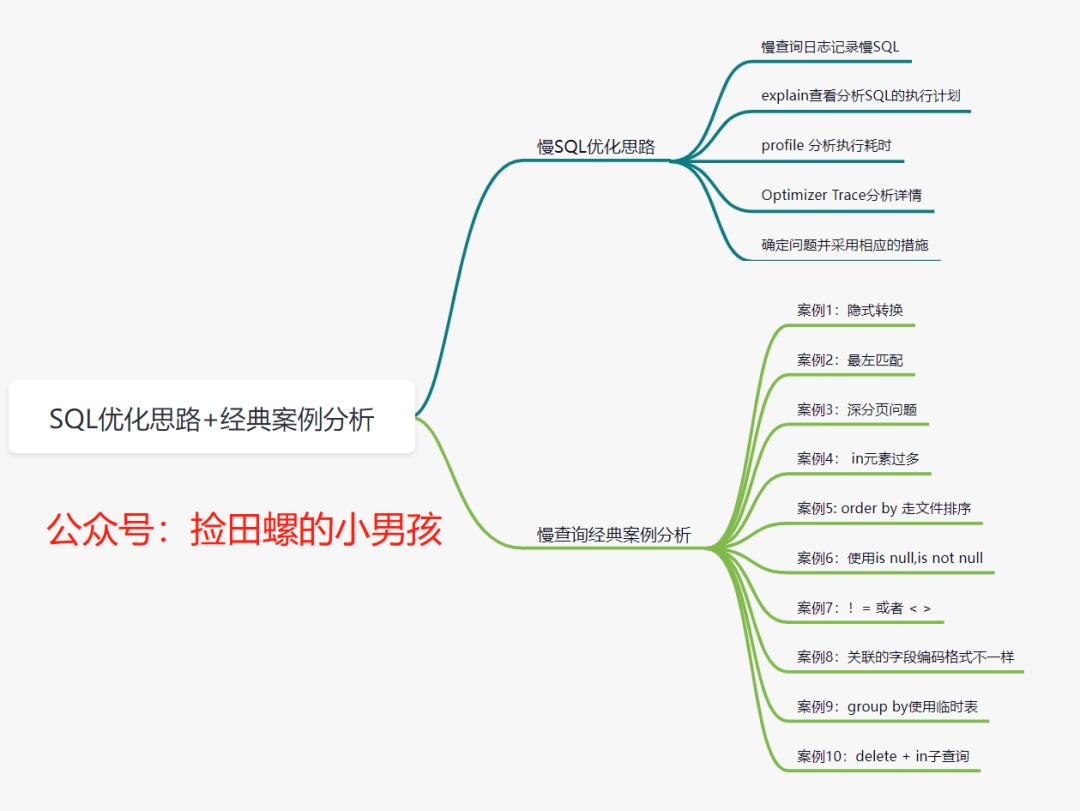 慢sql怎么优化,mysql中慢sql的分析与优化