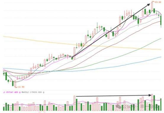 股市关键点位买卖法,图解股市买卖点