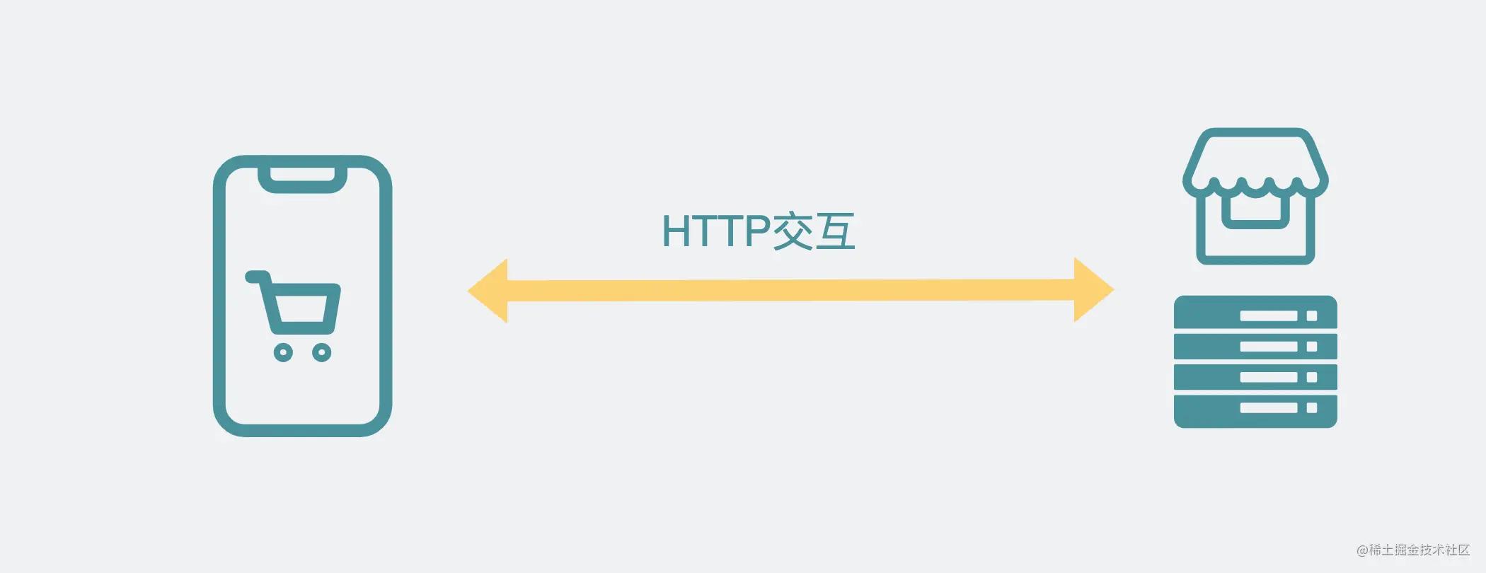 502问题怎么排查?