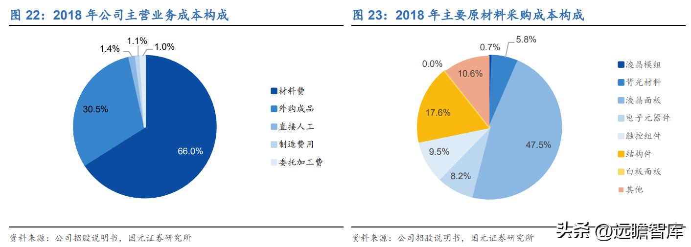 教育数字化鸿合科技实力演绎未来,鸿合科技教育信息化