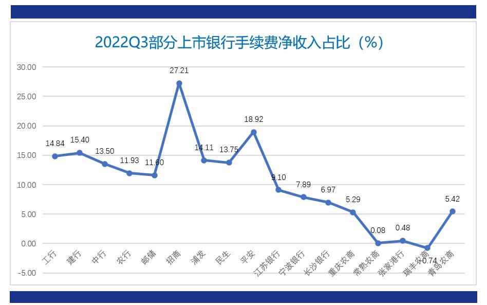 银行业：从培训课程分量，看业务经营重点