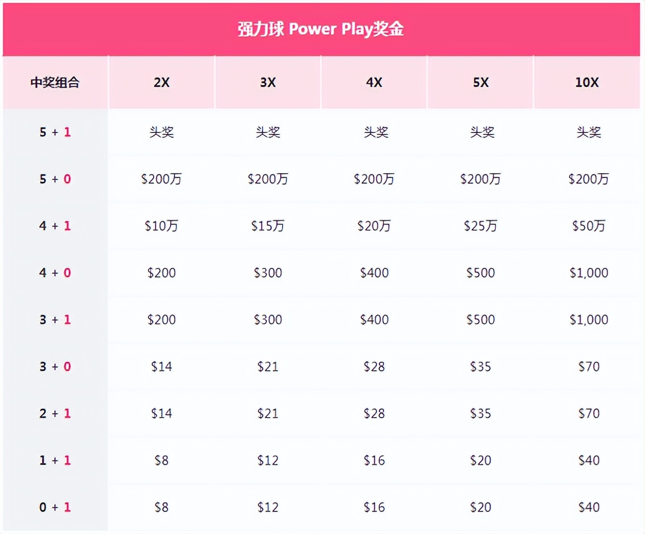 彩票中奖最高纪录200多亿,中国中奖彩票最大中奖者