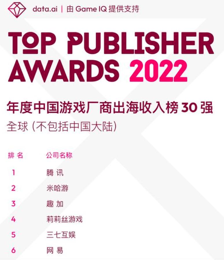 网易游戏海外宣发,网易游戏大爆发