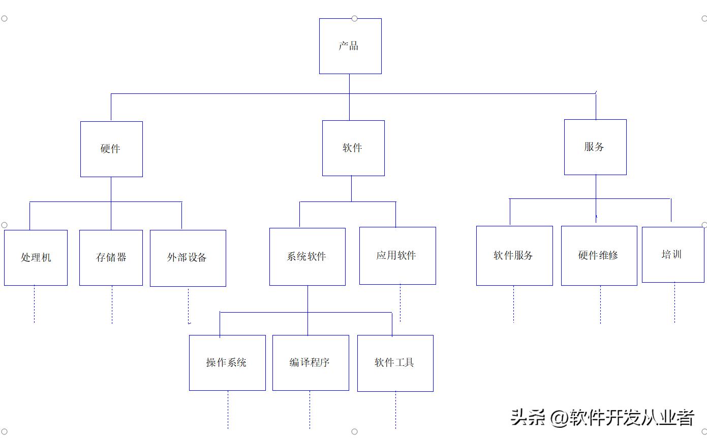 软件需求规格说明书包含哪些内容,需求规格说明书国家标准范例免费