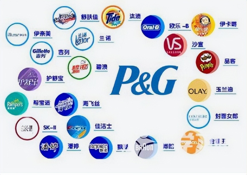 宝洁公司旗下品牌为什么要那么多,宝洁中国日化公司