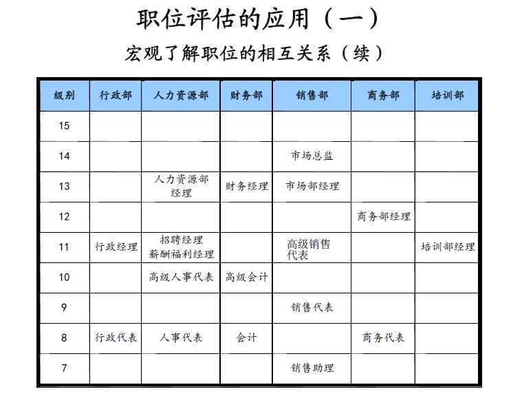 it公司的薪酬绩效,it互联网公司薪酬体系设计方案