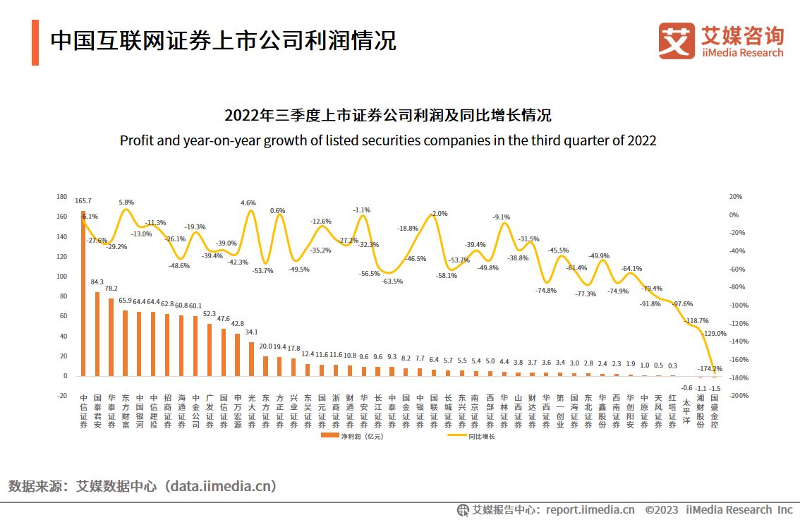 艾媒咨询深度报告,艾媒咨询市场地位