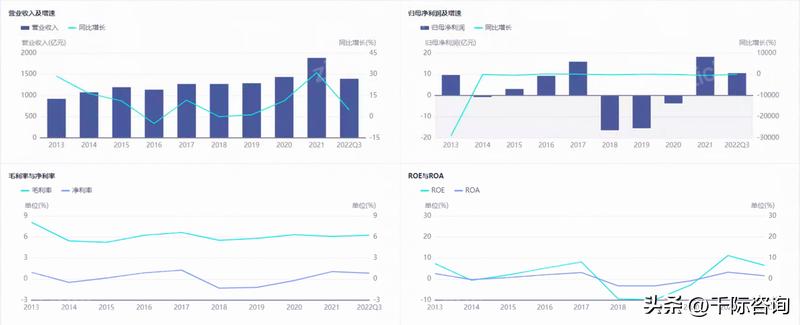 中国连锁产业趋势白皮书,行业产业链研究报告