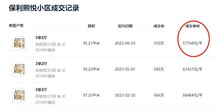 上海很多新房，还不如二手！