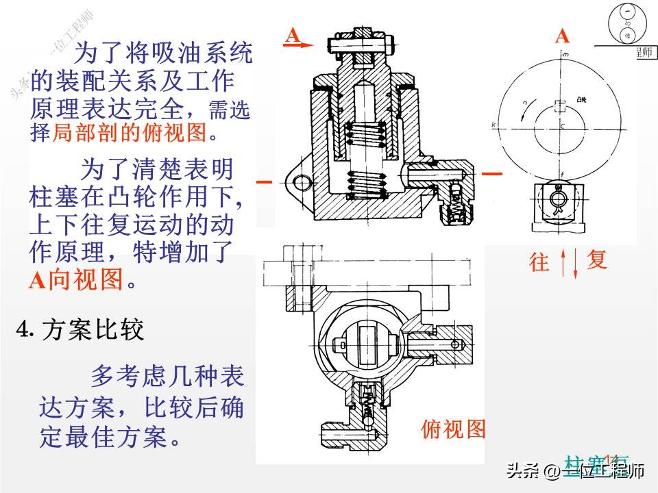 装配图四个技术参数,装配图的正确画法