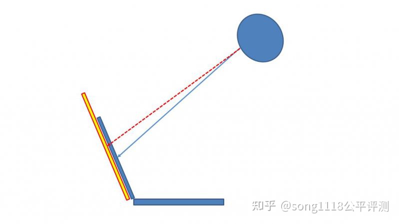经典笔电复刻机51nbT70评测：依然可以ThinkPad！