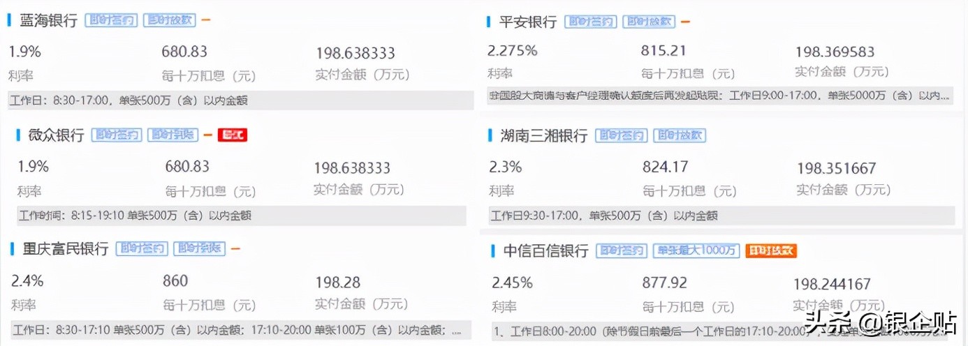 承兑汇票的贴现利率一般是多少,企业商业承兑汇票贴现利率是多少