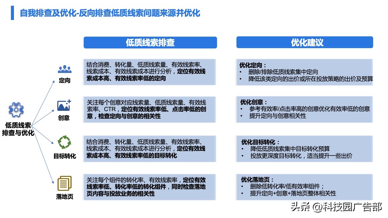 百度广告精准推广,百度打广告具体怎么做才能效果好