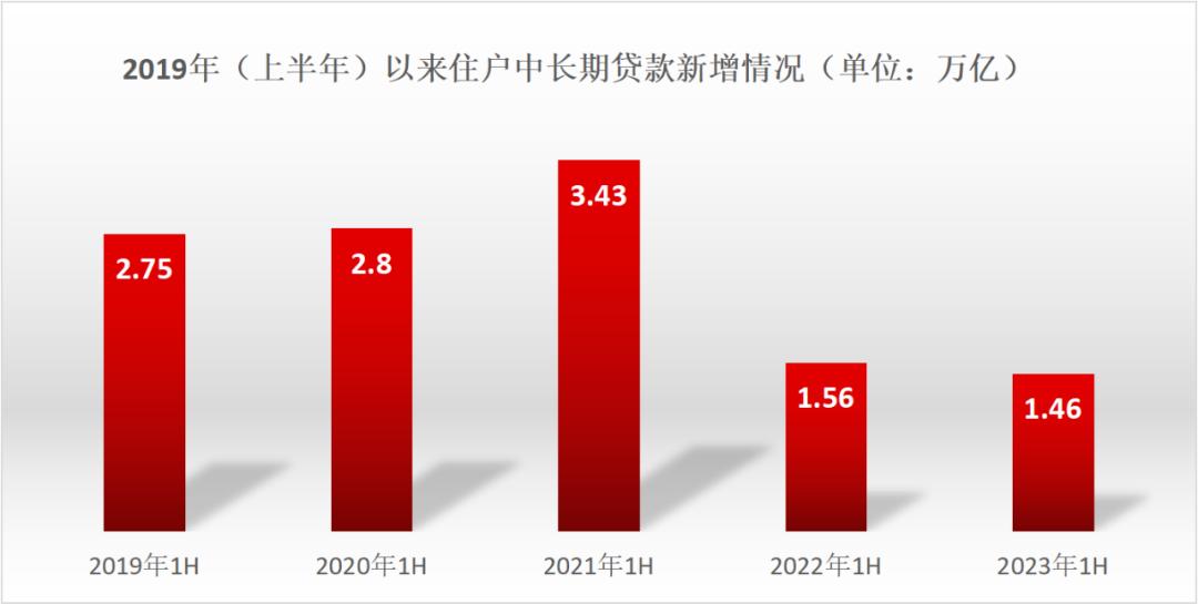 降房贷利率中信,交行房贷存量房利率降了吗