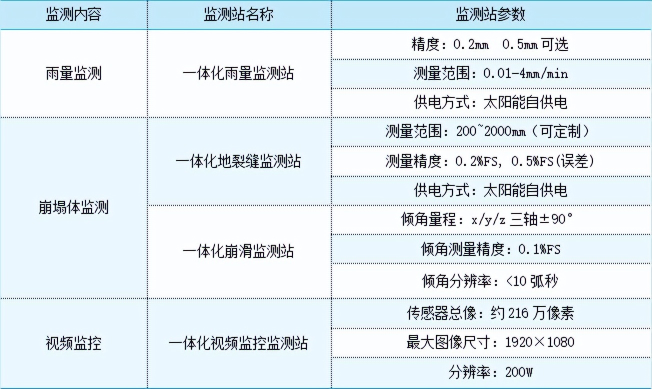 全国防灾减灾日遇到这五类灾害,全国防灾减灾日防范化解身边风险