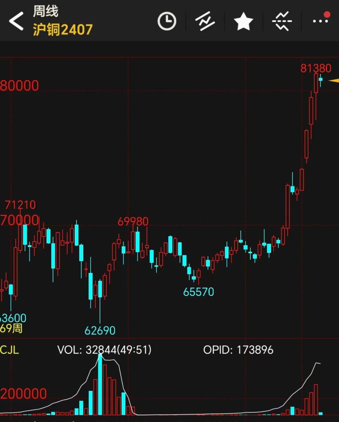 沪铜最新深度分析,沪铜还有望反弹吗