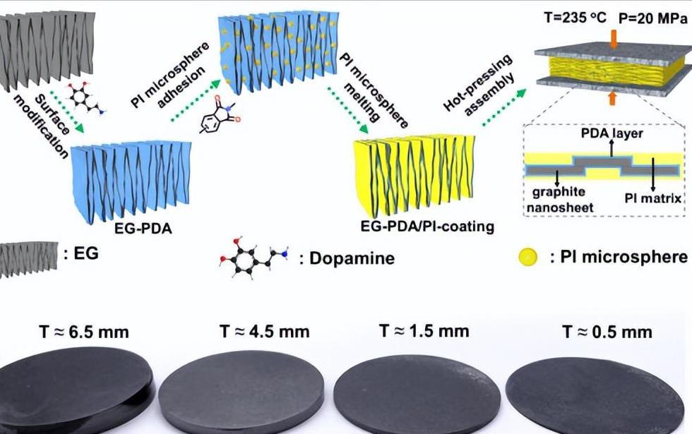 石墨烯导电性能研究,氟化石墨烯复合材料