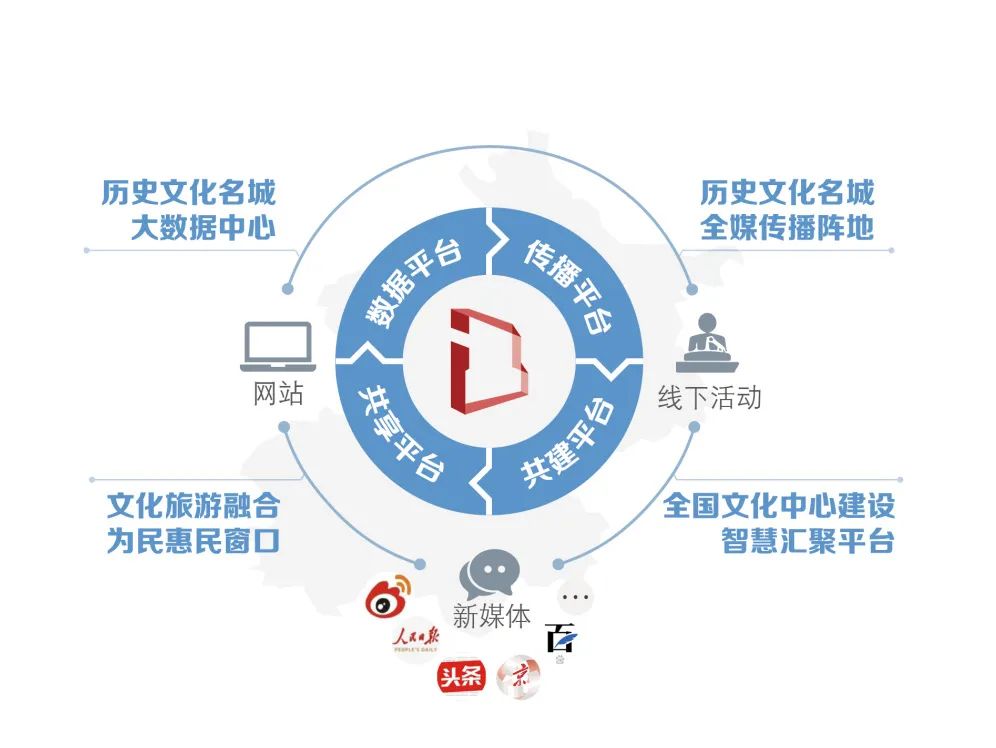 家国天下,同衡担当——清华同衡参与首都功能核心区建设工作纪实