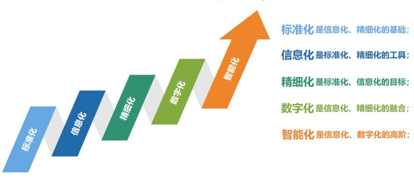 商务管理怎么做,商务管理与沟通技巧