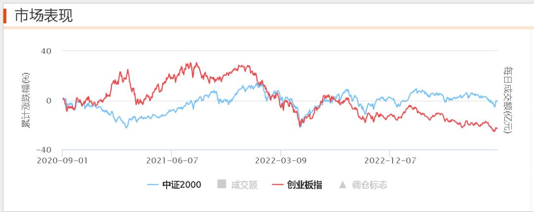 一天就募完！中证2000为啥这么卷？