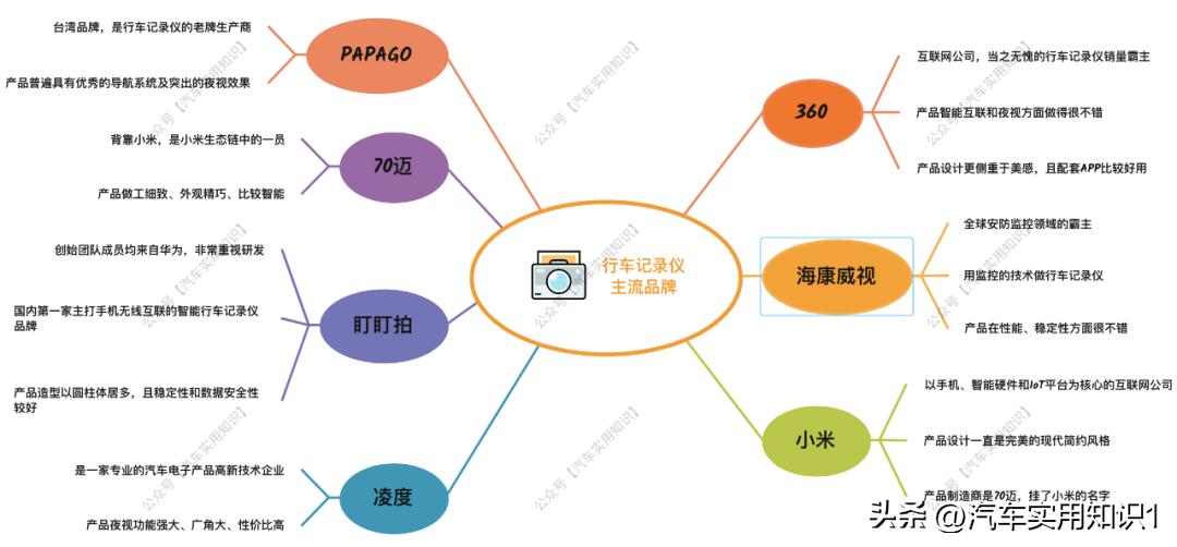 行车记录仪怎么挑选内存卡,行车记录仪挑选指标