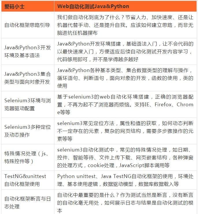 软件测试的前景如何,软件测试行业现在饱和了吗