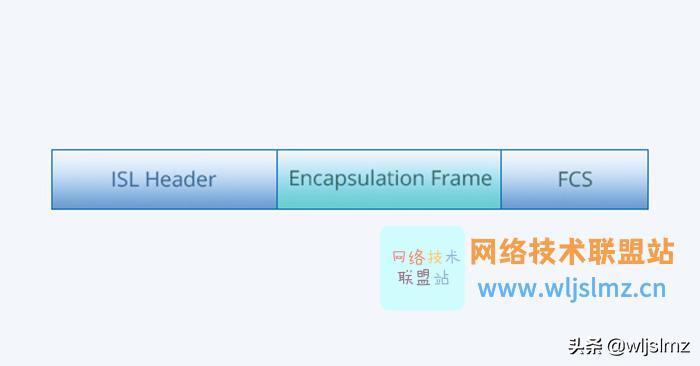 如何设置vlan和路由协议,vlan互通和路由互通的区别
