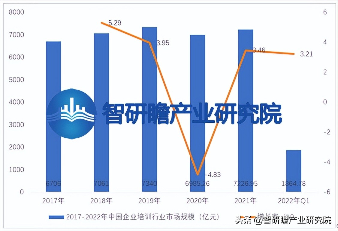 企业培训行业现状,红色培训行业现状分析