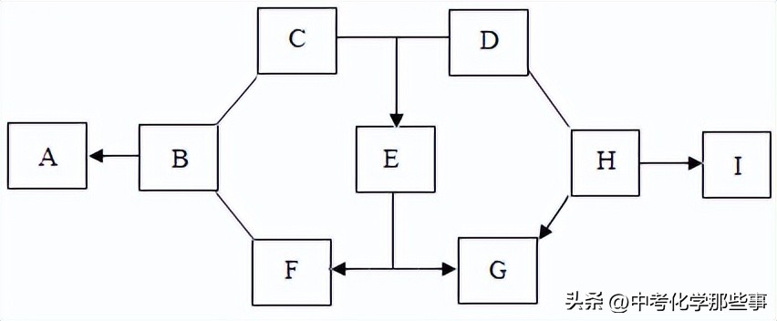 2020-2021天津市九年级化学结课卷,天津市和平区九年级期末答案化学