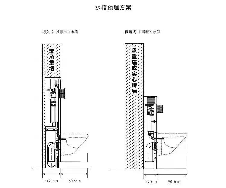 壁挂马桶好冲吗,非承重墙可以装壁挂马桶吗