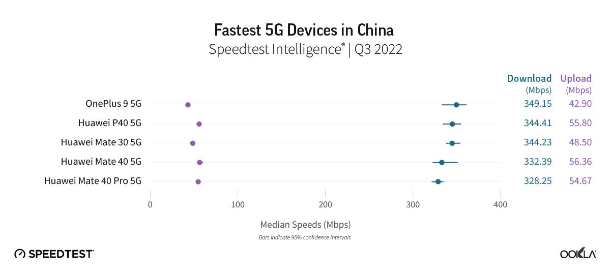 2021华为公认最好用5g手机,哪款手机5g网速最快