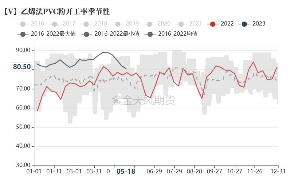 pvc近十年的价格曲线,pvc真实生产成本低于3000元