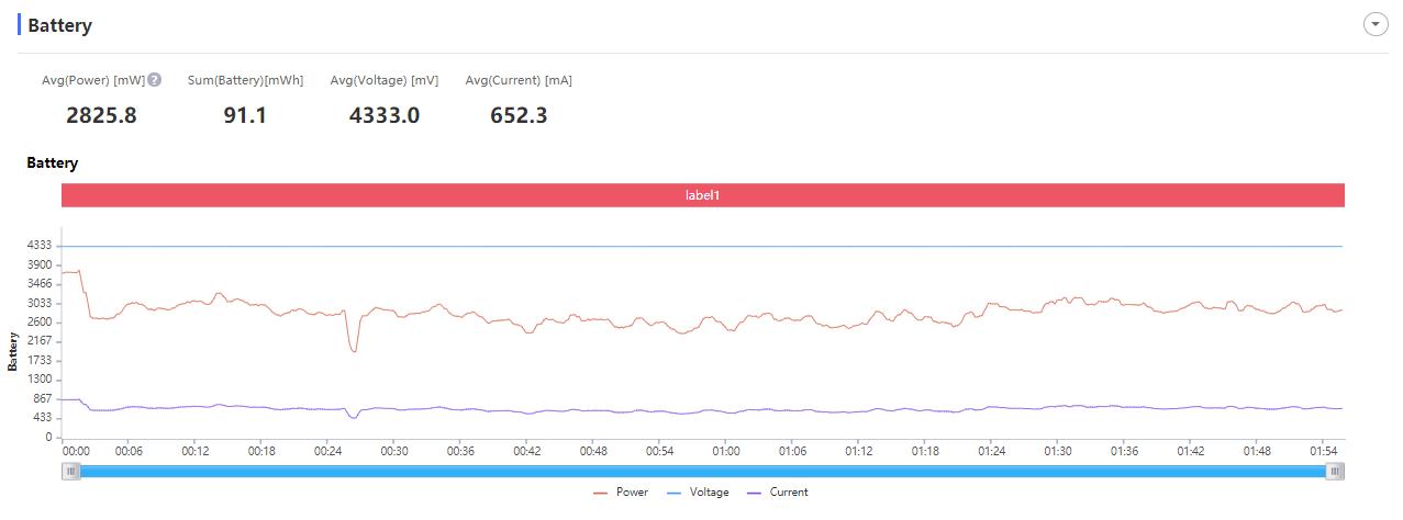 iqooneo5se和iqooneo5s区别,iqooneo5s详细评测