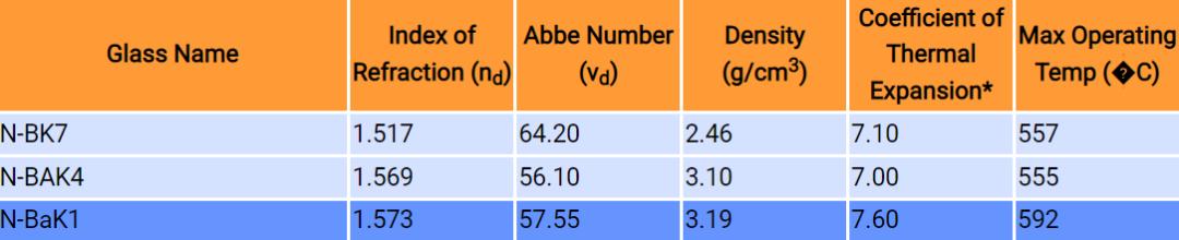 视得乐7555,视得乐5106
