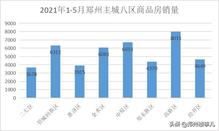 郑州高新区未来可期,郑州高新区为什么发展这么慢