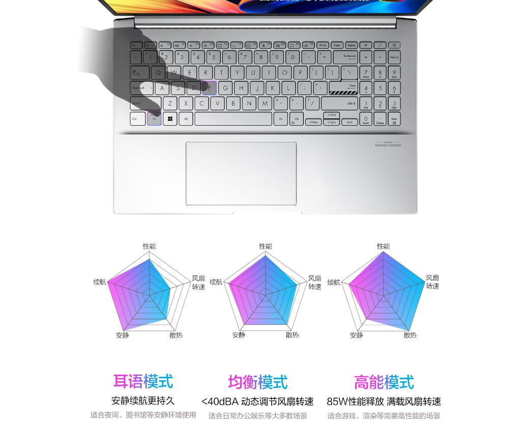 华硕无畏pro15独显3050全能本,华硕无畏15pro2022轻薄本压标