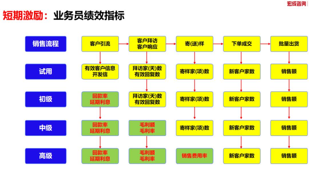 外贸业务员薪酬绩效,外贸公司薪酬体系设计