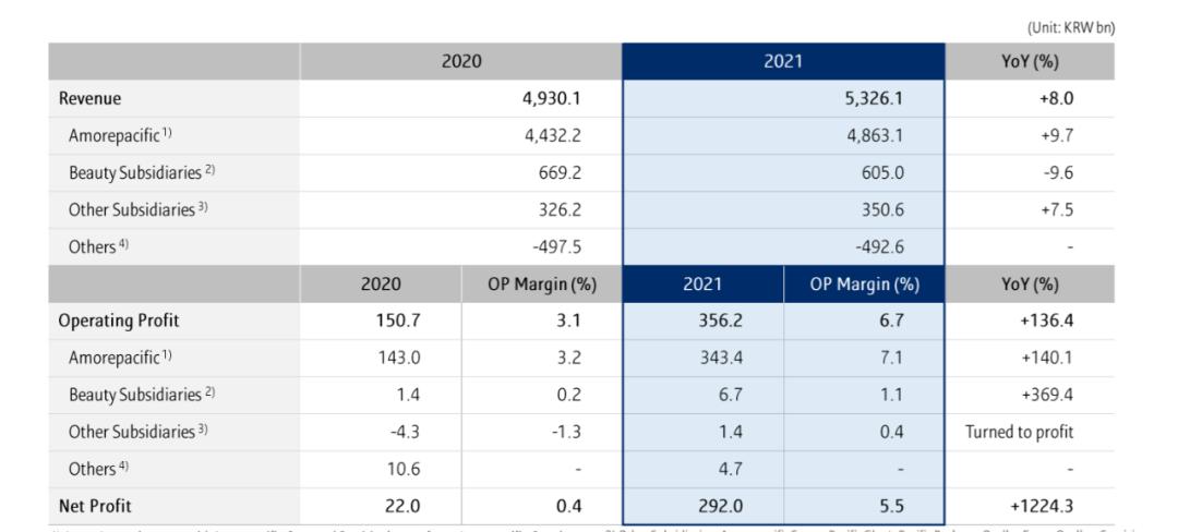 你爱的日韩化妆品，正在赔钱