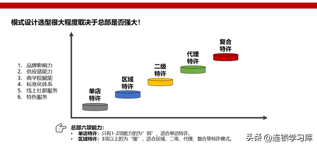 鲜果一号加盟连锁火爆招商中,招商加盟的商业模式