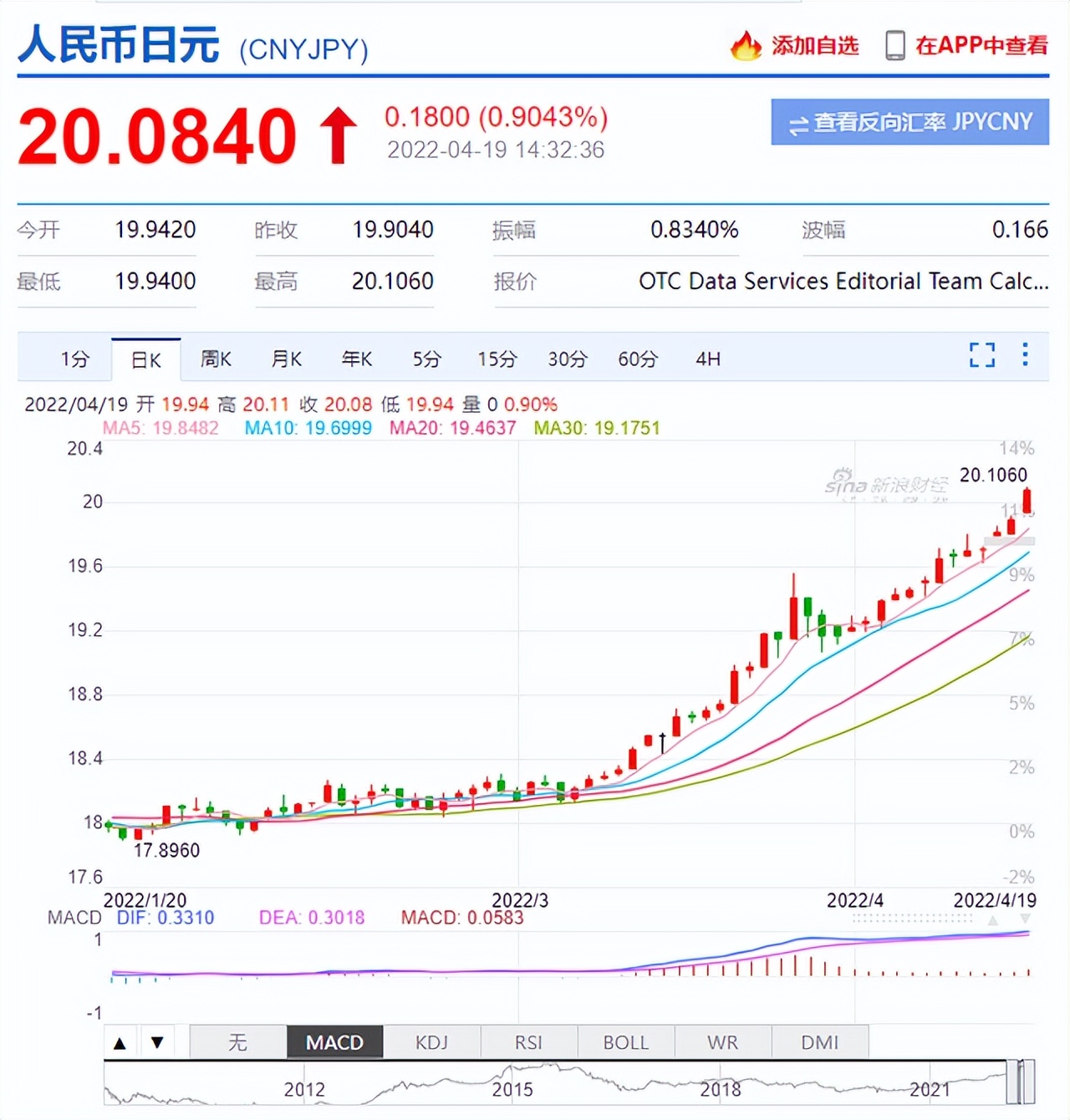 日元汇率低去日本买房合算吗,日元升值对日本楼市影响