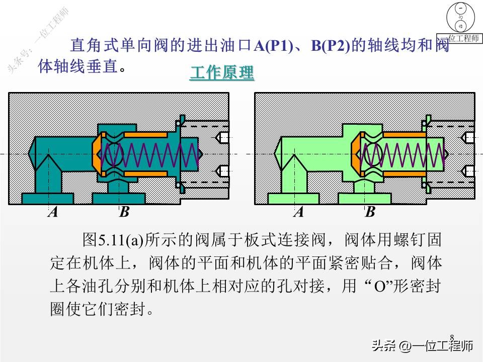 2閫氭崲鍚戦榾,2绫绘崲鍚戦榾